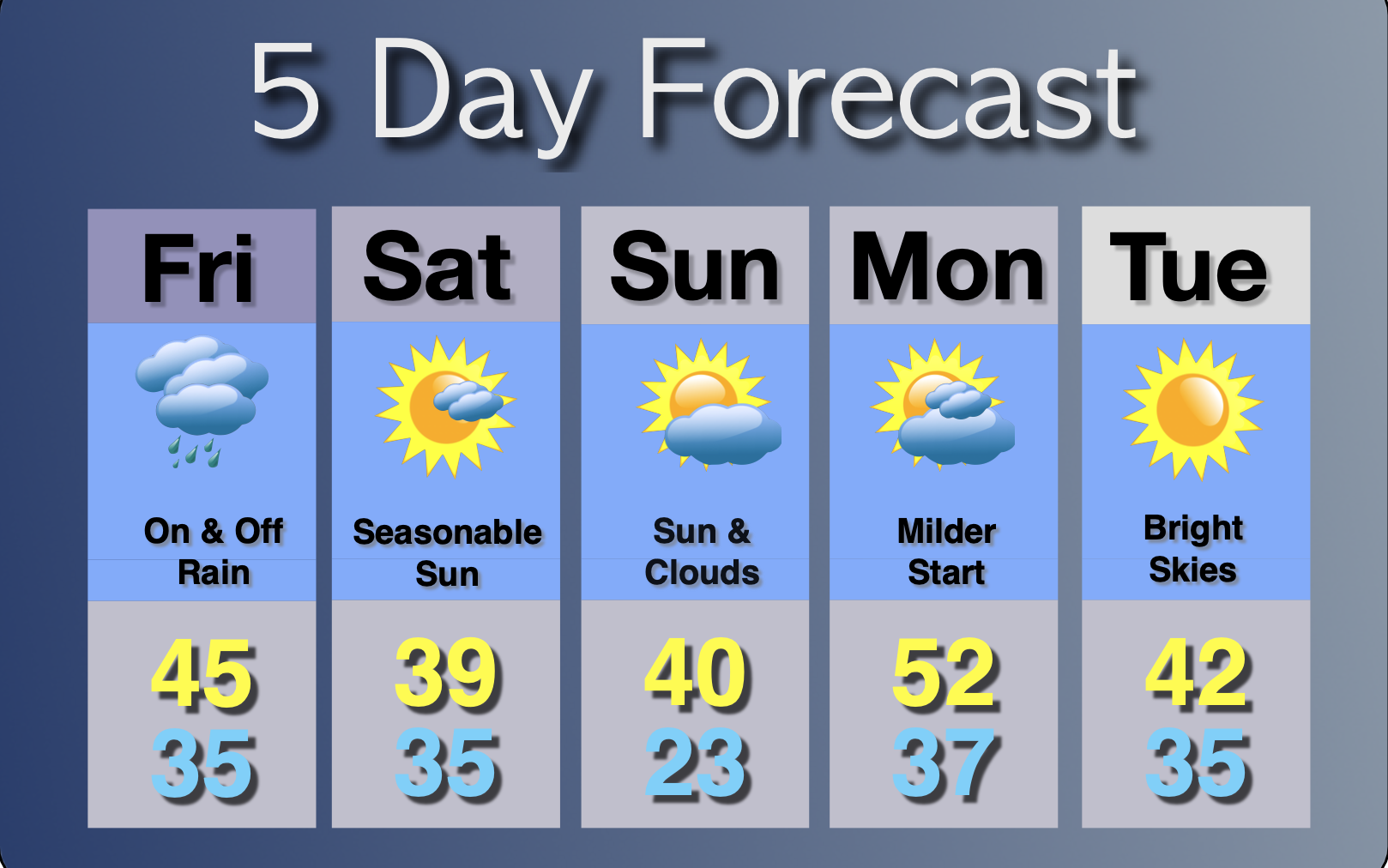 Extended Forecast